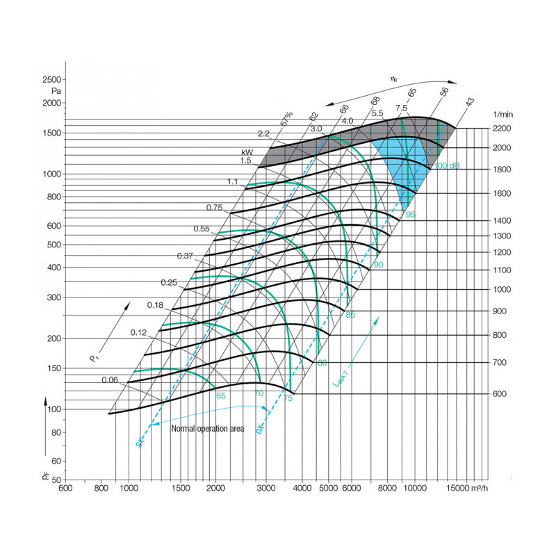 Ventilateur AT10/10 S 20 SP BRIDE ET SUPPORT