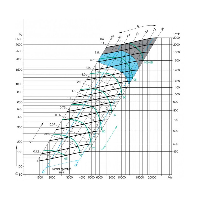 Ventilateur AT15/11 S °25 BRIDE ET SUPPORT