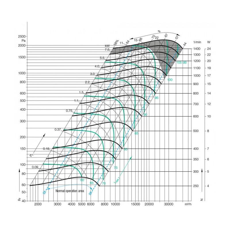 Ventilateur AT20/15 TIC DIAM 35