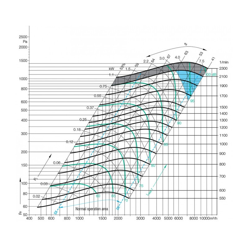 Ventilateur AT9/9 SC DIAM 20 BRIDE ET SUPPORT