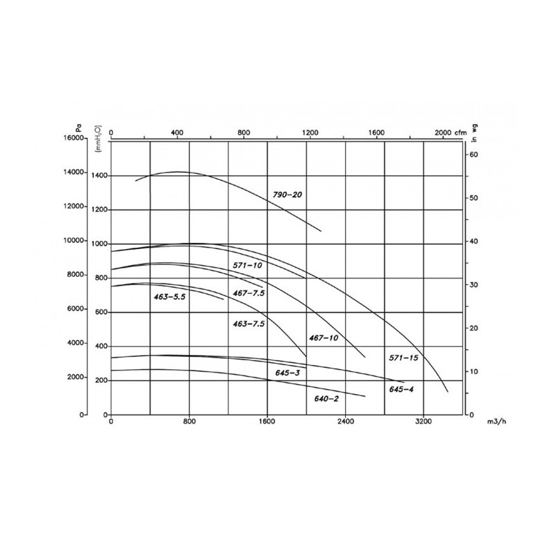 Ventilateur CAS-640-2T-2 RD45