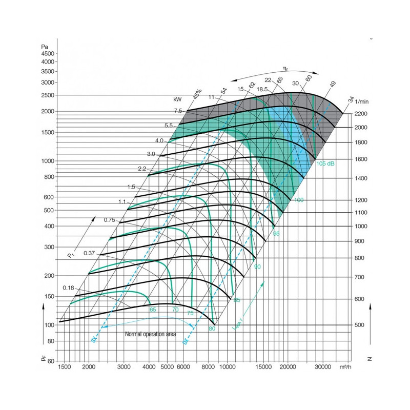 Ventilateur centrifuge ADH 355 EO