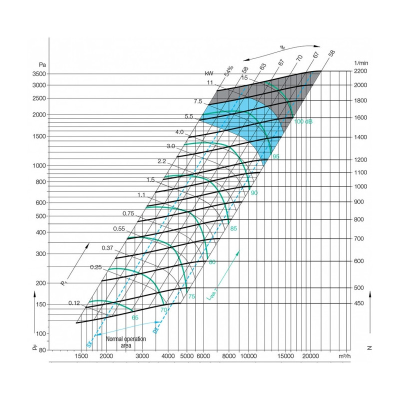 Ventilateur centrifuge AT15/15 G2C
