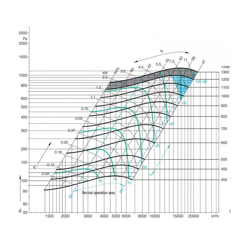 Ventilateur centrifuge AT18/13S