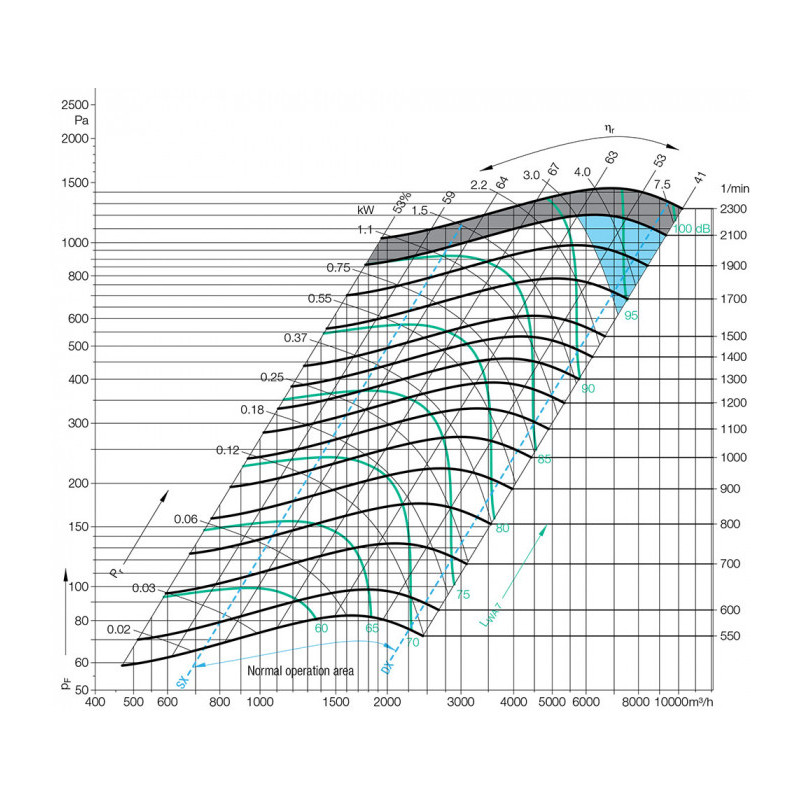 Ventilateur centrifuge AT9/9 S °20 SP BRIDE ET SUPPORT