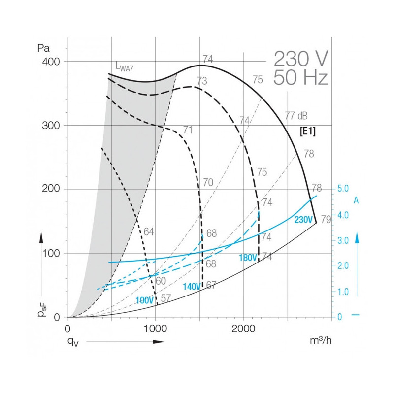Ventilateur centrifuge DD 9/7.373.4. BRIDE ET SUPPORT