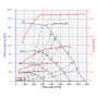 ventilateur-centrifuge-rdp-e0-0280-3f-m6c3-df0-lg-bride-iaddmi-285492-2.jpg