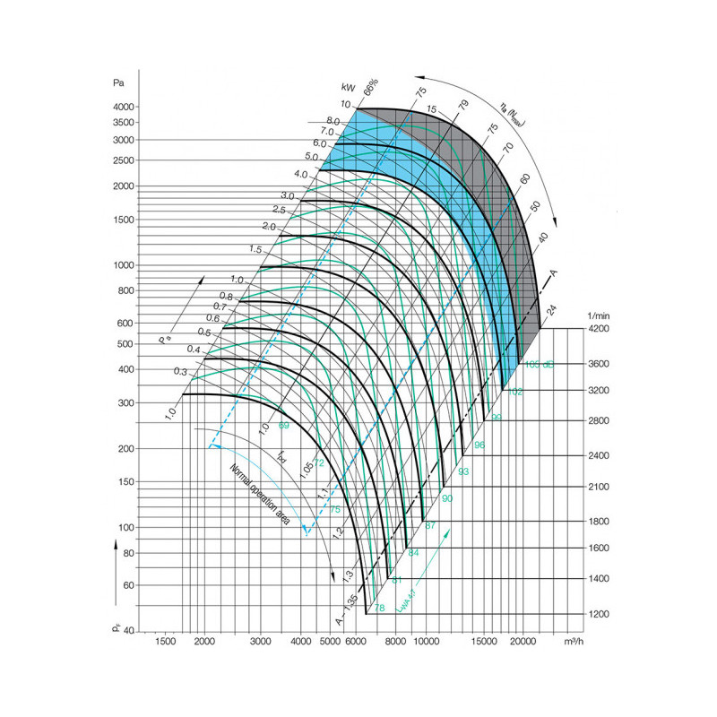 Ventilateur centrifuge RZR 11-0355