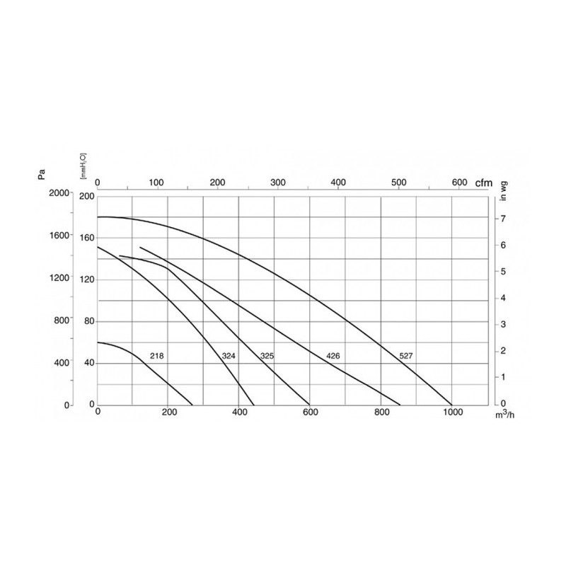 Ventilateur CMA-426-2T/R