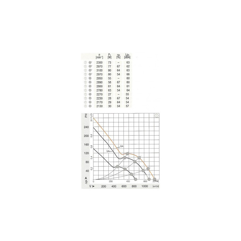 Ventilateur compact W1G200-HH77-52