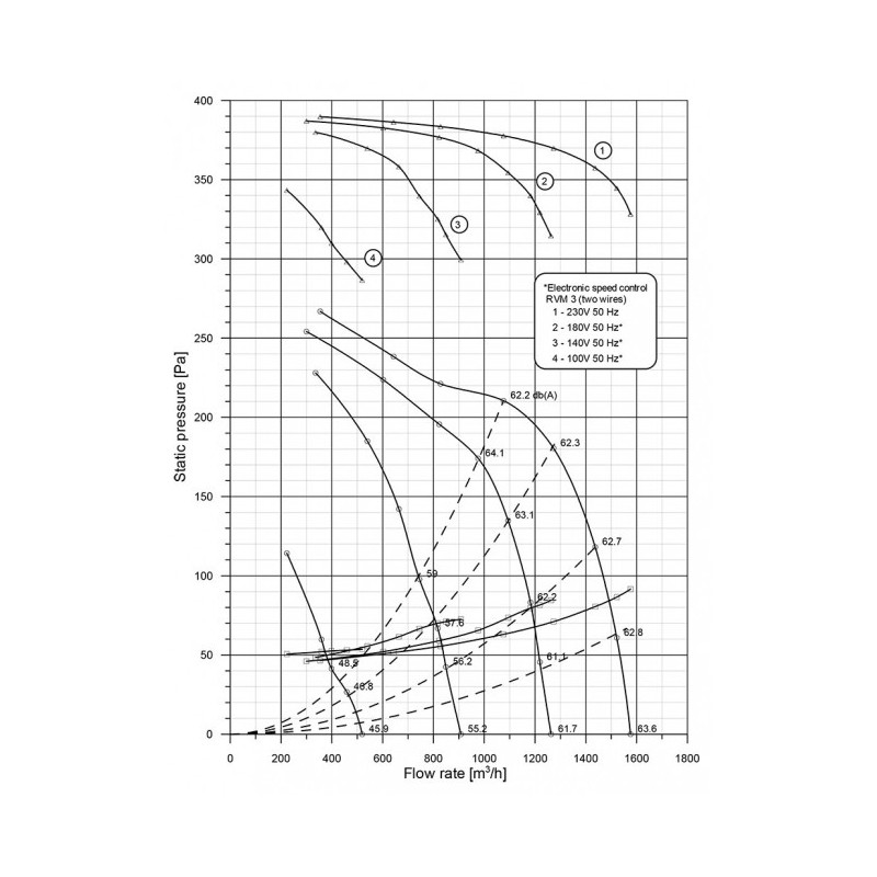 Ventilateur DD 7/7.147.4. TIGHT BRIDE ET SUPPORT