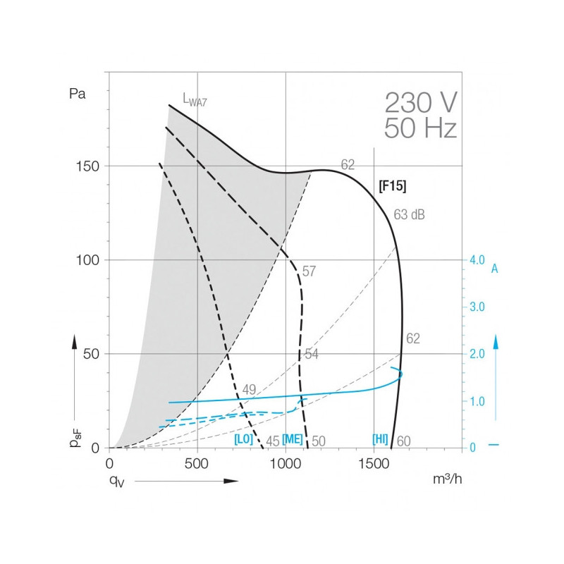 Ventilateur DD 9/9.147.6. BRIDE ET SUPPORT