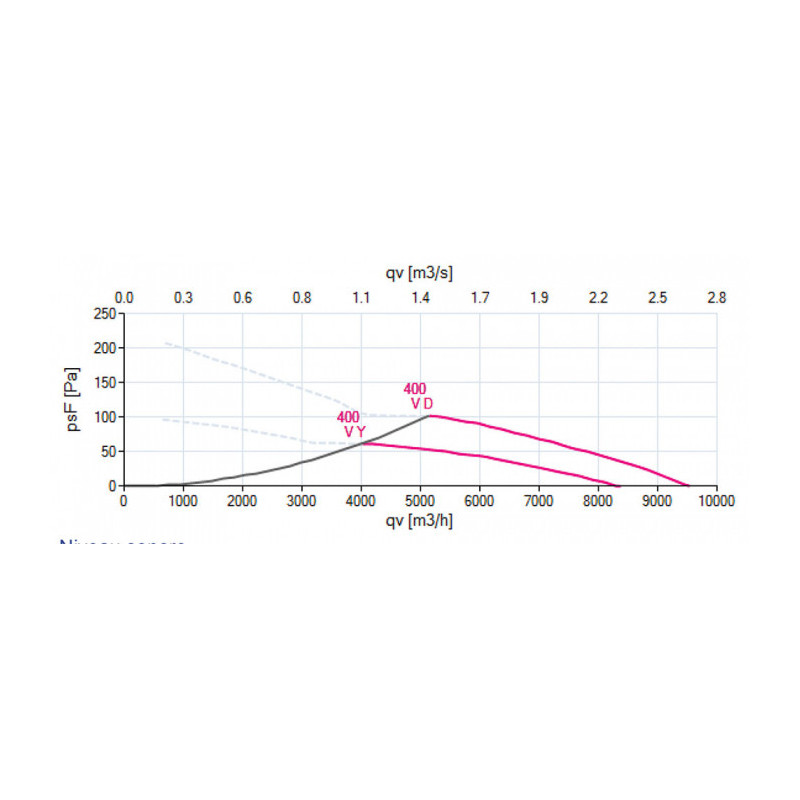 Ventilateur FB063-SDK.4I.V4L
