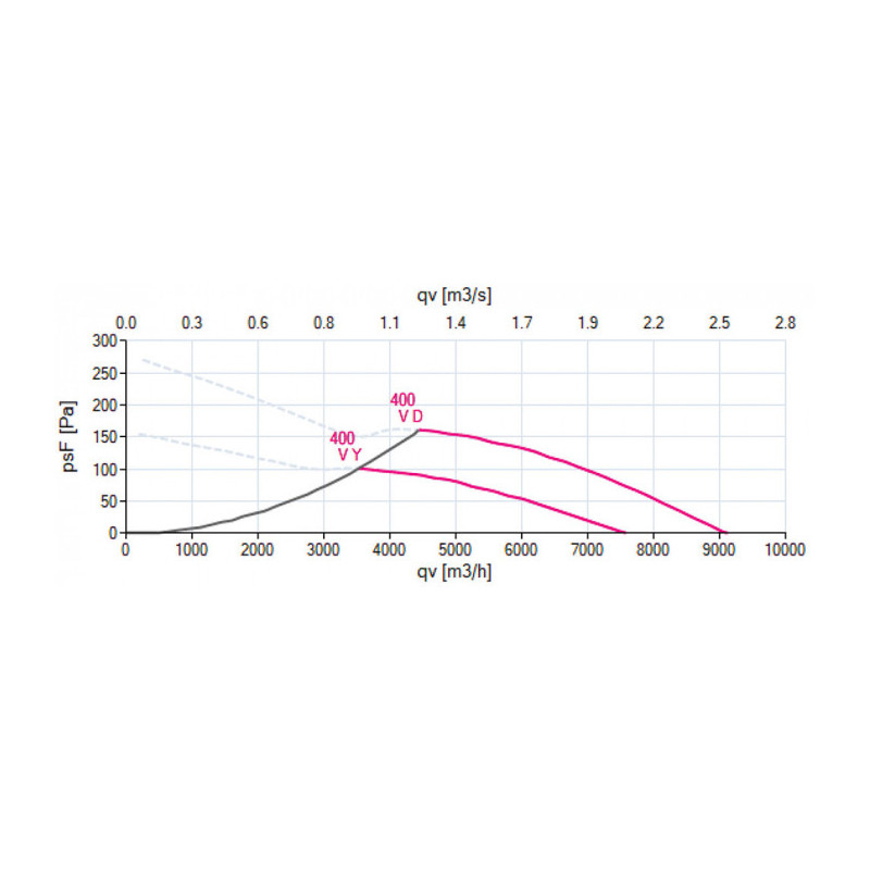 Ventilateur FN050-VDK-4I-V7P1