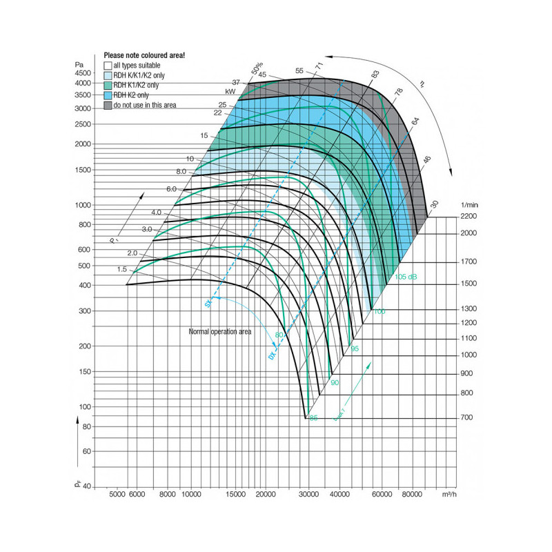 Ventilateur RDH 710 K2