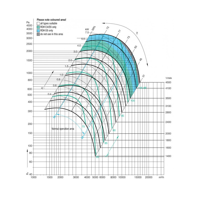 Ventilateur RDH E0-0315 + P1