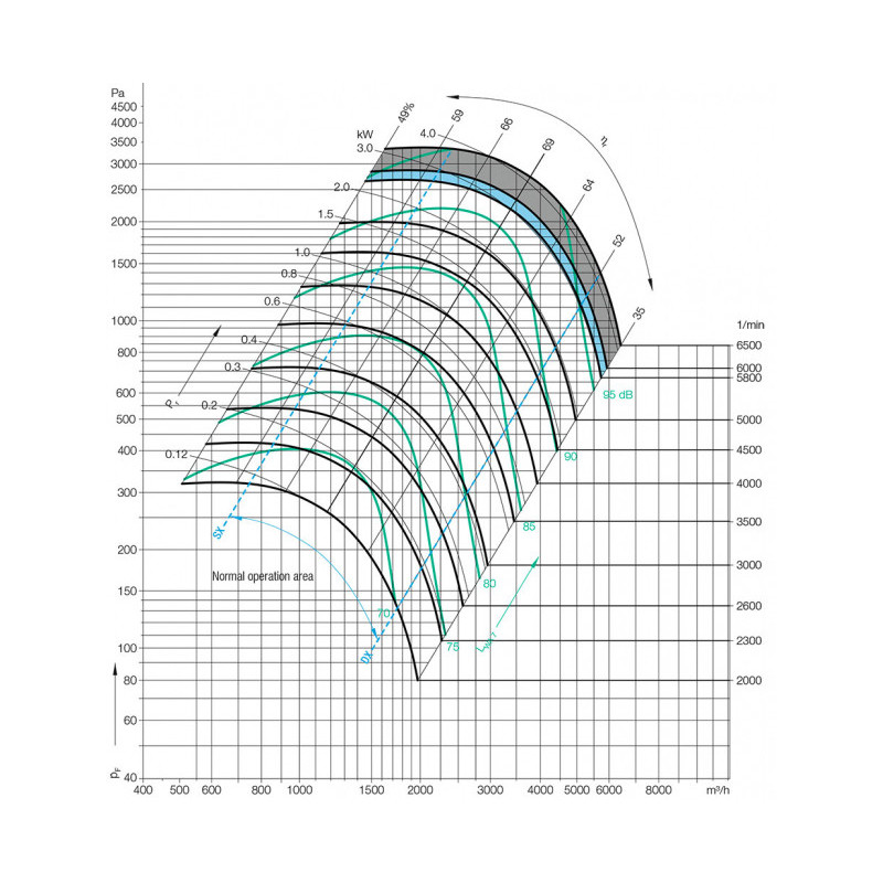 Ventilateur RDH E2-0225 + VM