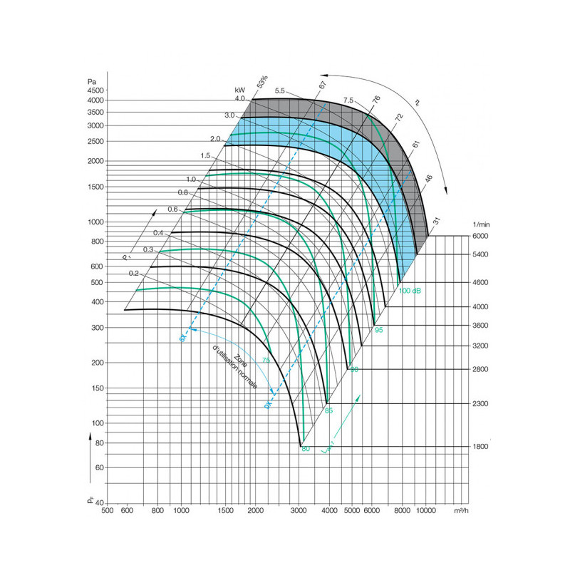 Ventilateur RDH E4-0250 + P2 + SLS + SLF