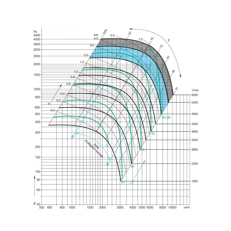 Ventilateur RDH EO-250 ATEX