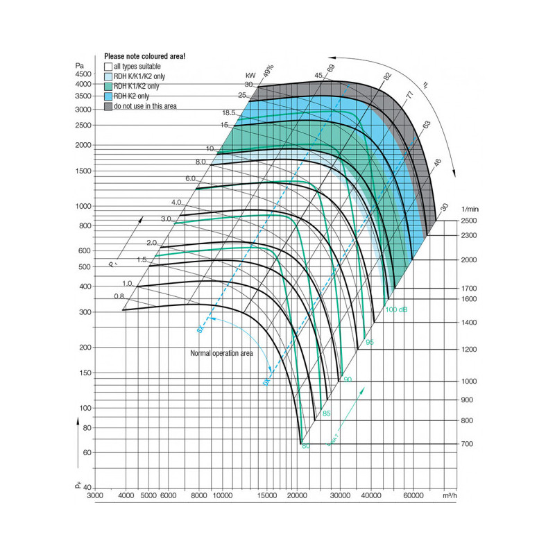 Ventilateur RDH630 K2 + BRIDE