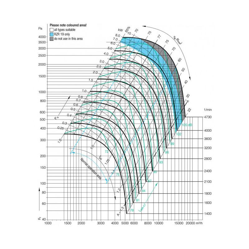 Ventilateur RZR 11-315