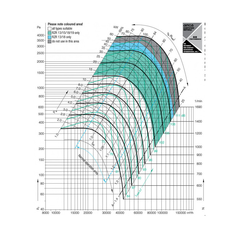 Ventilateur RZR 13-900-2G ATEX