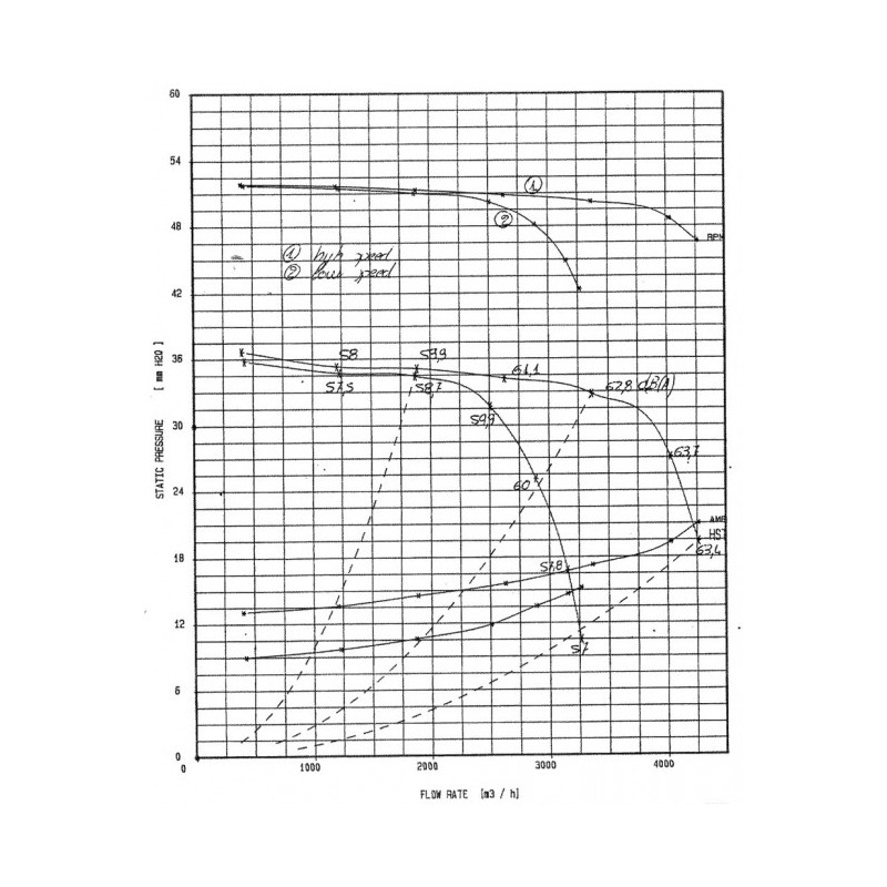 Ventilateur SAI 18/8