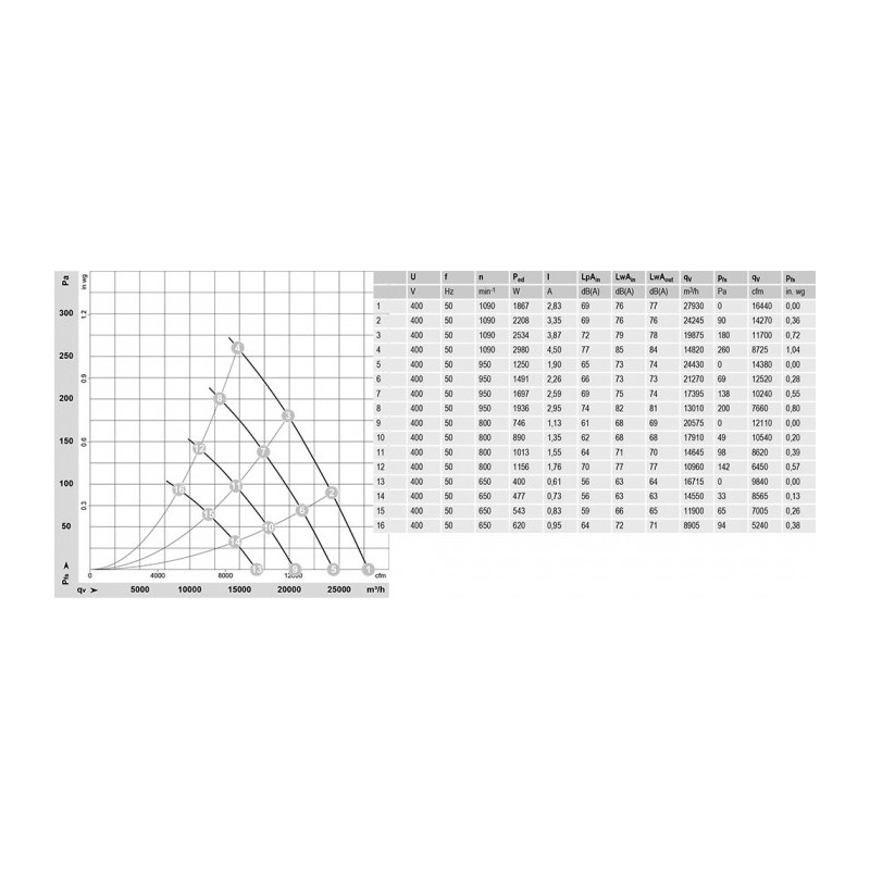 Ventilateur W3G800-DV01-02